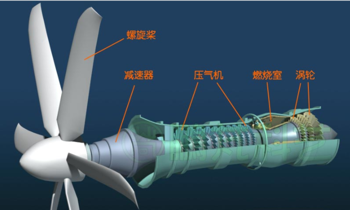 无人机培训航空器动力装置的分类