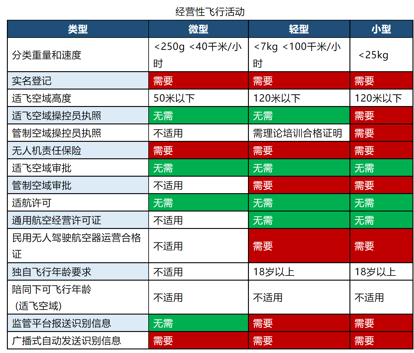 无人机在禁飞区域内飞行会有什么后果？