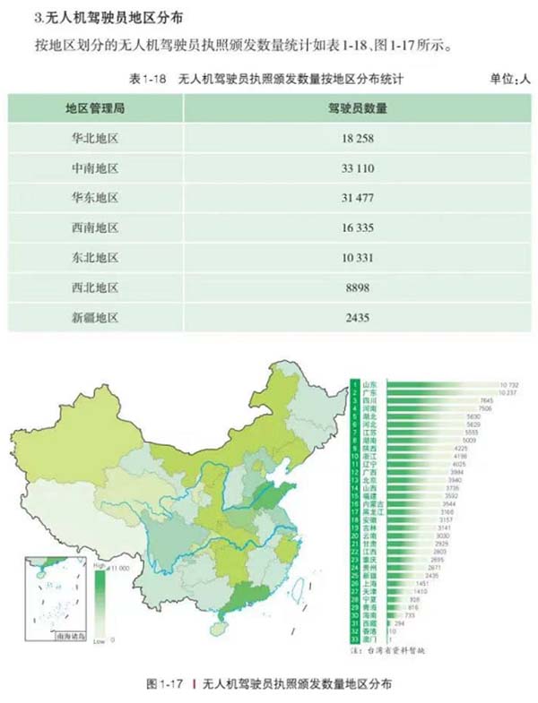 无人机驾驶员执照持证人数已达120844人