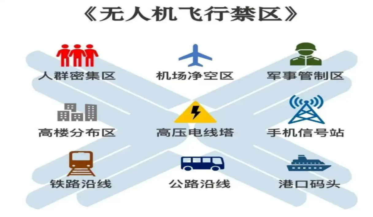 无人机飞行禁区一般都是哪些地方呀