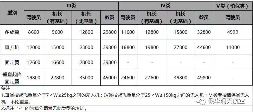 新疆开放大学指定无人机培训机构——保华润天航空！