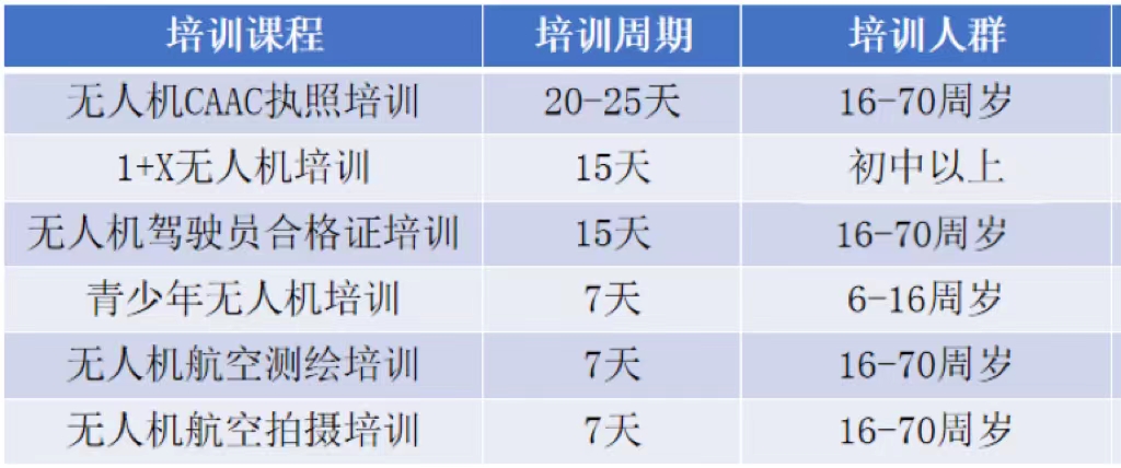 新疆无人机培训保华润天航空与新疆科信职业技术学院开展“1+X无人机职业技能等级培训”，43名学员顺利毕业！
