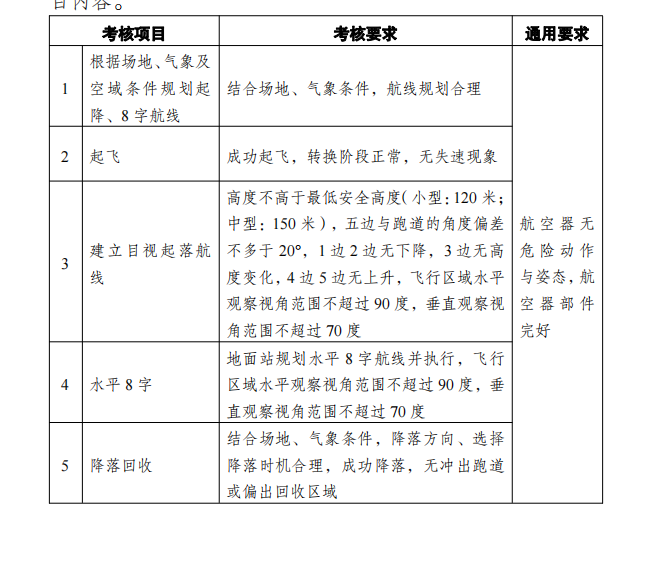 飞手必看 | 关于垂直起降固定翼考试的重要通知!