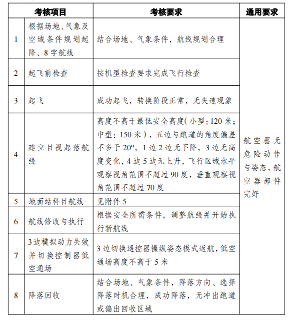 飞手必看 | 关于垂直起降固定翼考试的重要通知!