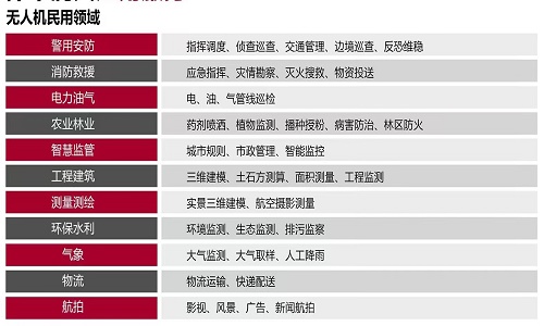 新疆无人机培训首选：保华润天航空专业课程解析