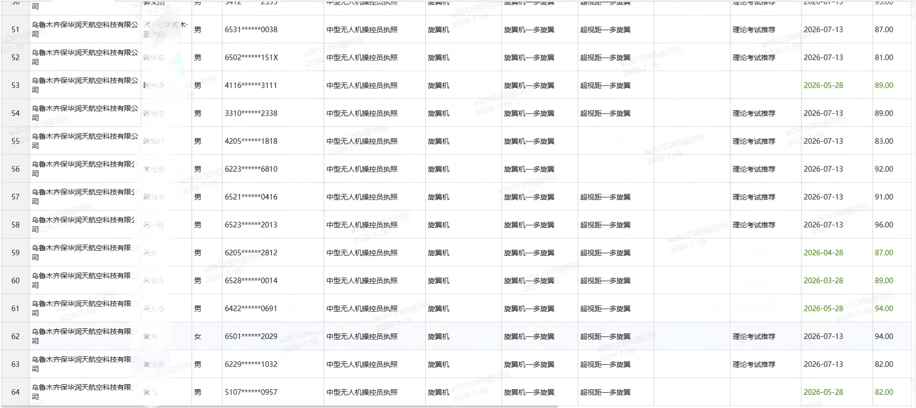 7月13日无人机考试结果